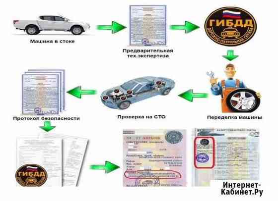 Оформление переоборудования автомобилей Рязань