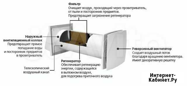 Приточно-вытяжная вентиляции квартиры Домовент Кемерово - изображение 1