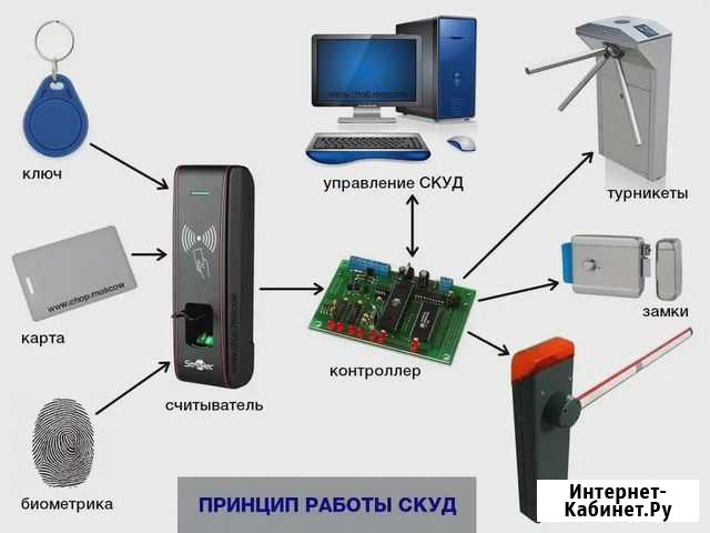 Установка видеодомофонов Кимры - изображение 1