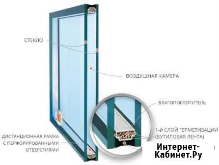Стеклопакеты Воронеж - изображение 1