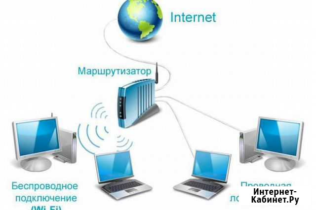 Услуги в сфере связи Соликамск - изображение 1