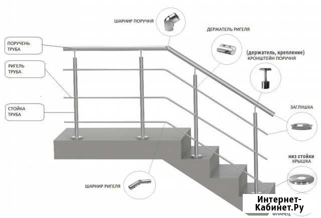 Перила из нержавейки для самостоятельной сборки Новосибирск - изображение 1