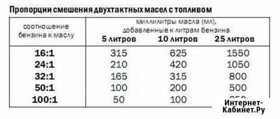 Солар 380 + мотор Новосибирск