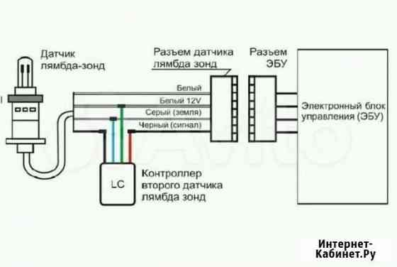 Обманка для катализатора Новосибирск