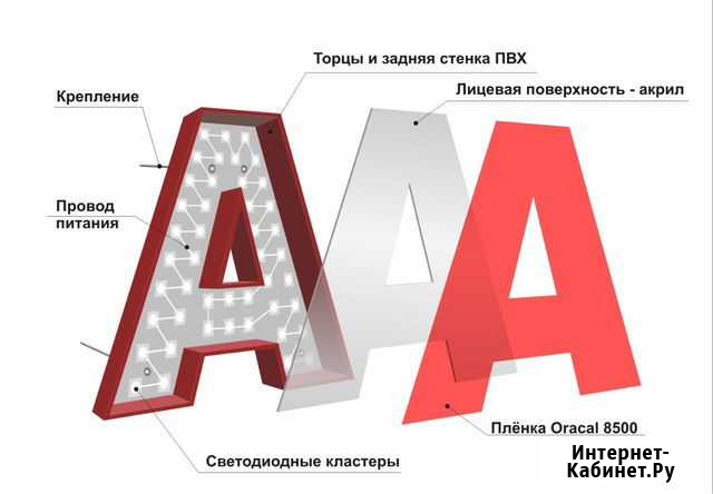 Вывески, стенды, широкоформатная печать, наклейки Сергиев Посад - изображение 1