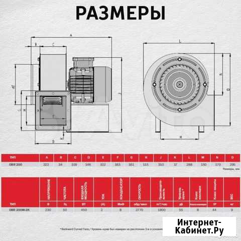 Вентилятор- улитка радиальный BVN OBR 200 M-2K Малоярославец - изображение 1