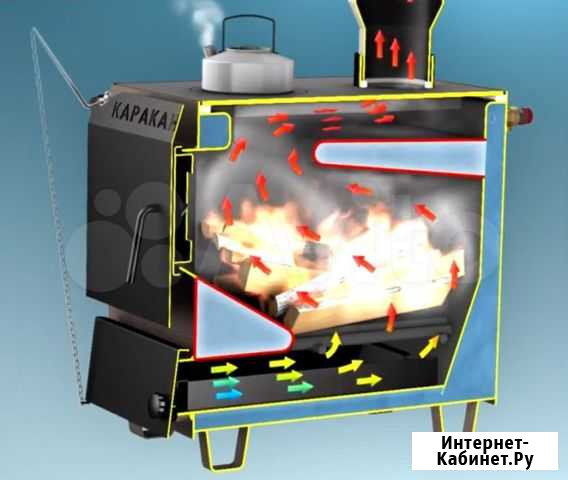 Котел Каракан/Теплодар/ Zota/Сибирь Челябинск - изображение 1