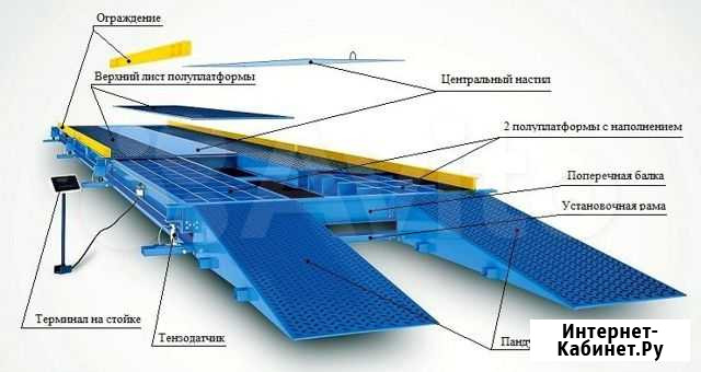 Весы автомобильные Благовещенск - изображение 1