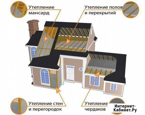 Утепление Эковатой Чагода - изображение 1