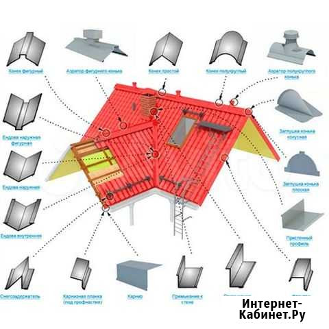 Доборные элементы Уфа - изображение 1