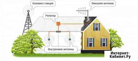 Комплект усиления сотовой связи Нижний Новгород