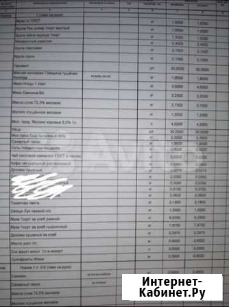 Паёк армейский на 30 суток Петрозаводск - изображение 1