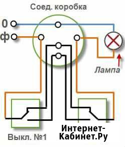 Электромонтаж Северодвинск - изображение 1