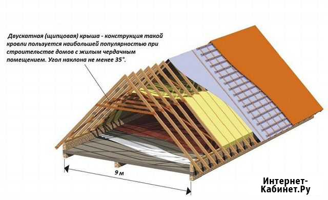 Кровельные работы любой сложности Можга - изображение 1