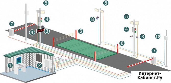 Система автоматизации автомобильных весов Краснодар - изображение 3