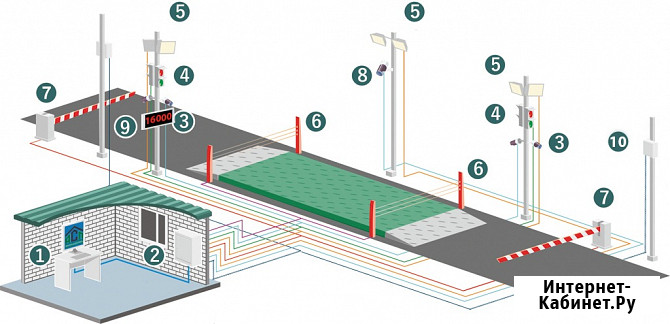 Система автоматизации автомобильных весов Краснодар - изображение 1