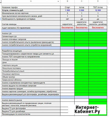 Продвижение на Ozon, SEO оптимизация карточек Озон Москва - изображение 2