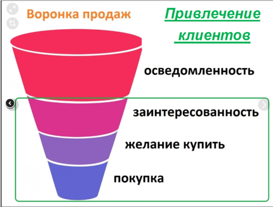 Начальник отдела развития Саратов