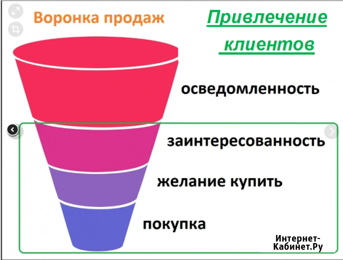 Начальник отдела развития Саратов - изображение 1