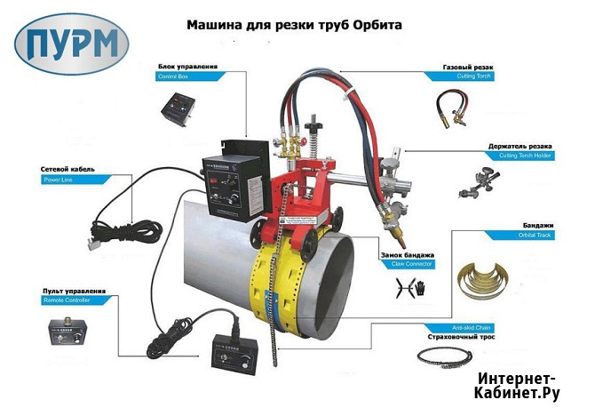 Машина переносная для резки труб «Орбита БМ» компании Плазмамаш Москва - изображение 1