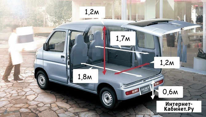 Грузо и Пассажироперевозка до 4 чел., WB, OzoN, город, обл., возм на пост Орехово-Зуево - изображение 2