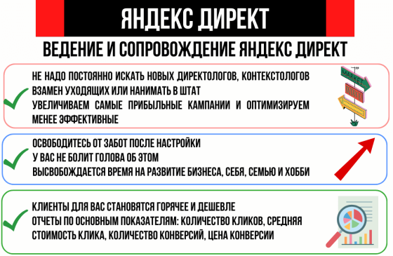 Настройка и ведение Яндекс Директ: освободитесь от забот после настройки Санкт-Петербург
