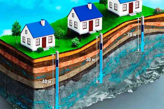 Бурение скважин на воду в Наро-Фоминске от компании ГИДРОСФЕРА Наро-Фоминск
