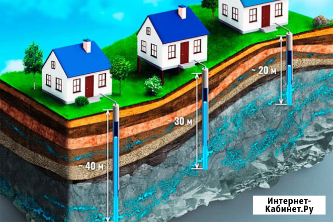 Бурение скважин на воду в Наро-Фоминске от компании ГИДРОСФЕРА Наро-Фоминск - изображение 1