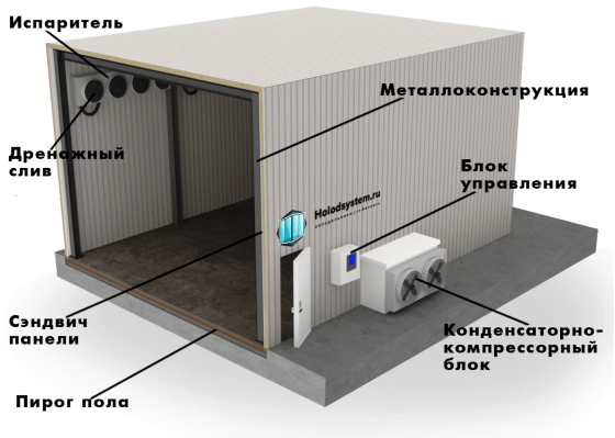 Холодильные Камеры. Камеры Шоковой Заморозки. Морозильные и Холодильные Склады с Установкой Симферополь