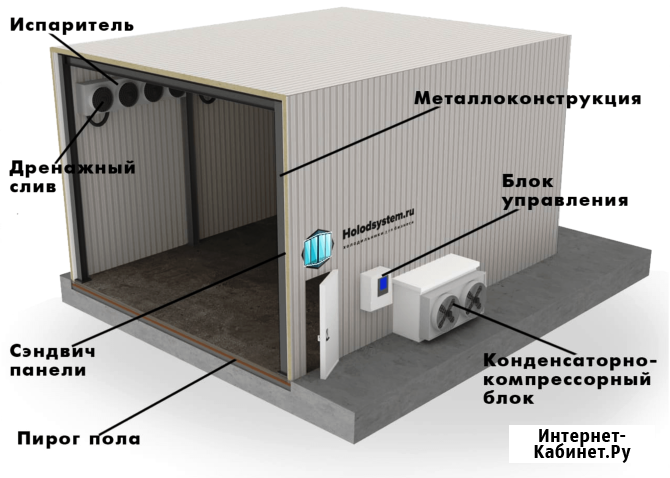 Холодильные Камеры. Камеры Шоковой Заморозки. Морозильные и Холодильные Склады с Установкой Симферополь - изображение 1