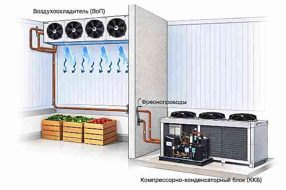 Воздухоохладители Для Овощехранилищ и Фруктохранилищ От Производителя Симферополь